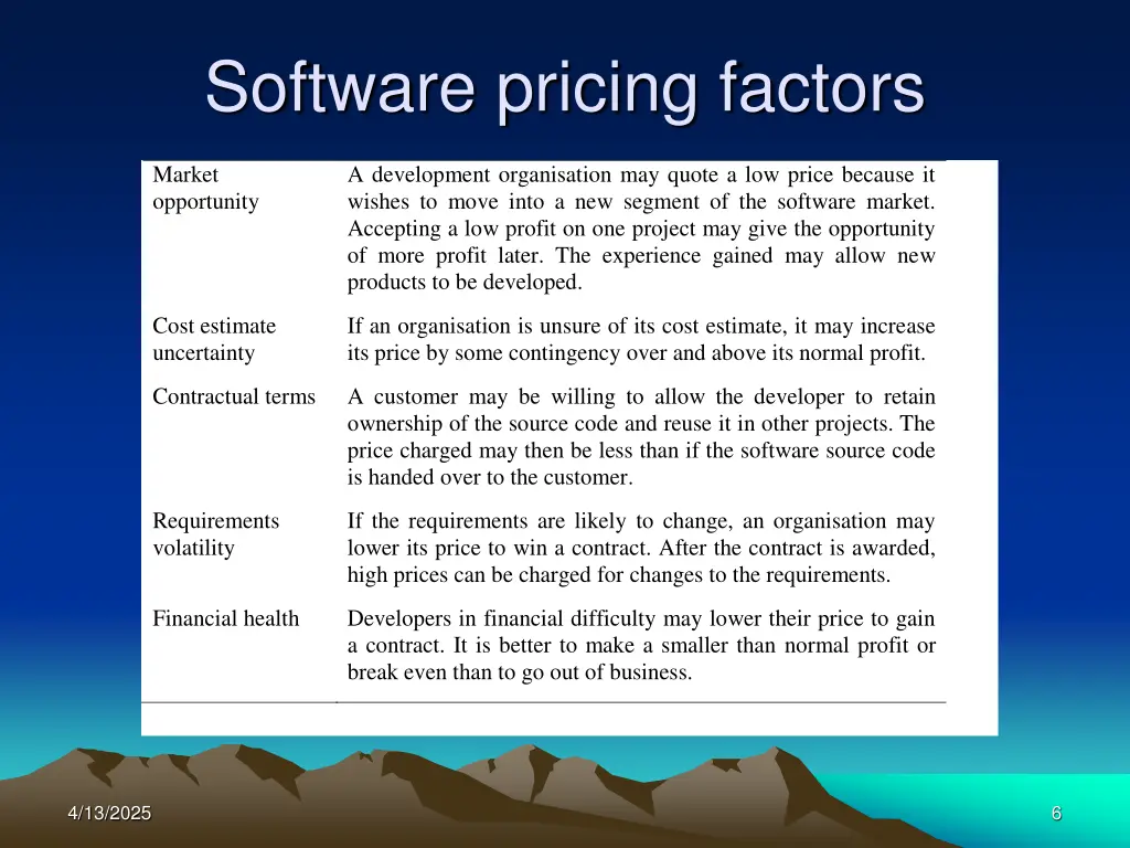 software pricing factors