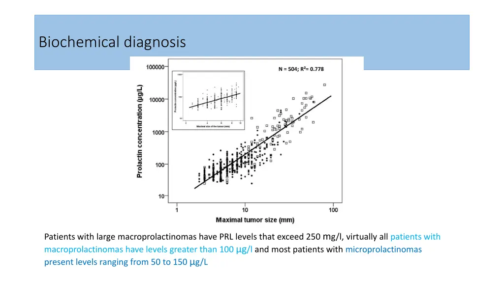 biochemical diagnosis