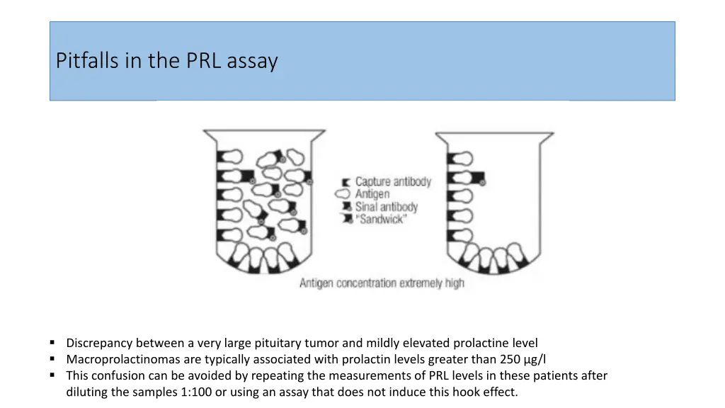 pitfalls in the prl assay 4
