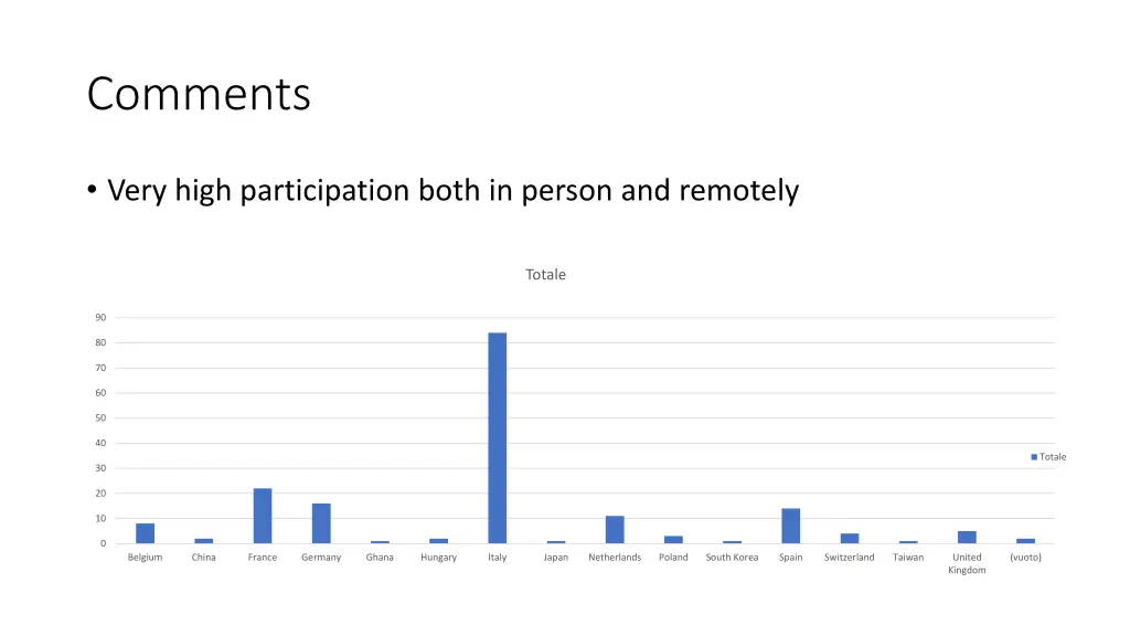 comments