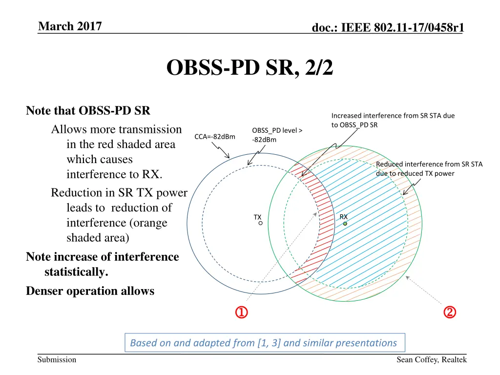 slide 15