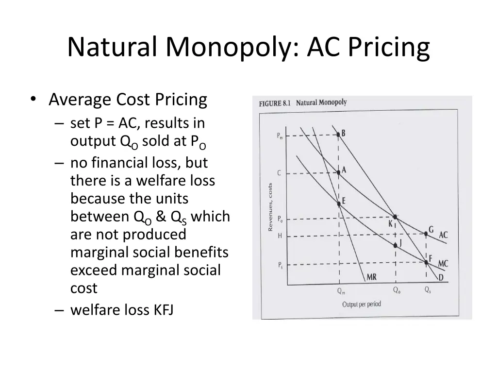 natural monopoly ac pricing