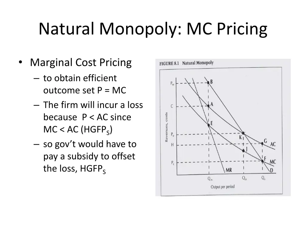 natural monopoly mc pricing