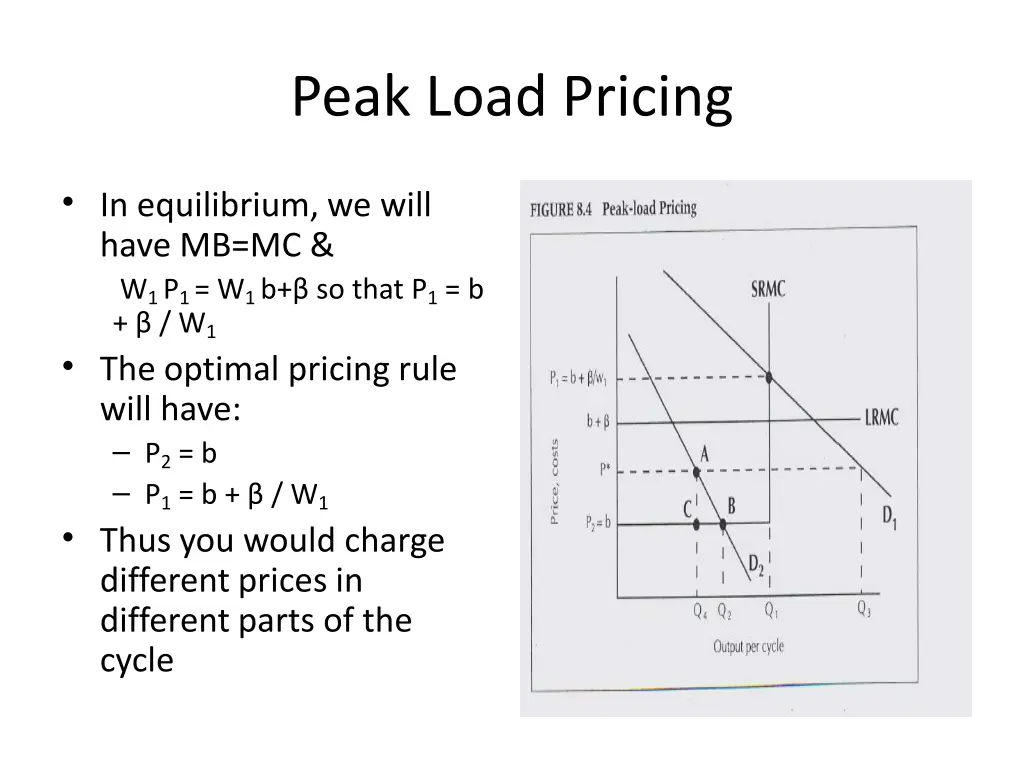 peak load pricing 2