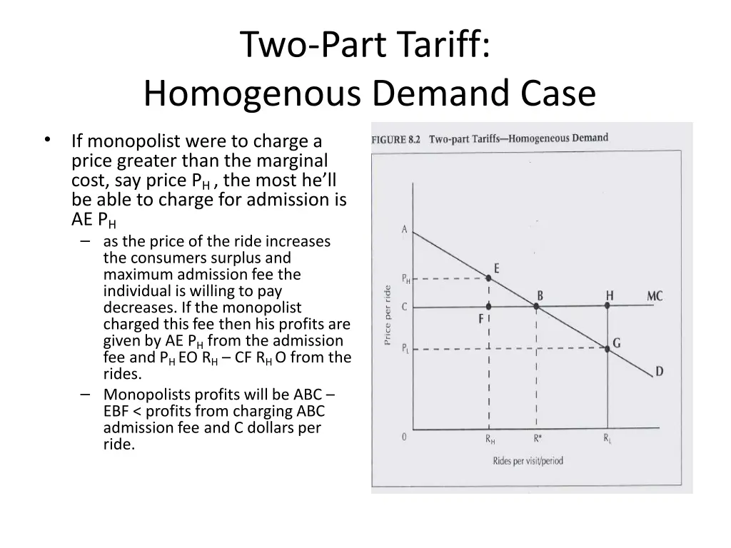 two part tariff homogenous demand case 1