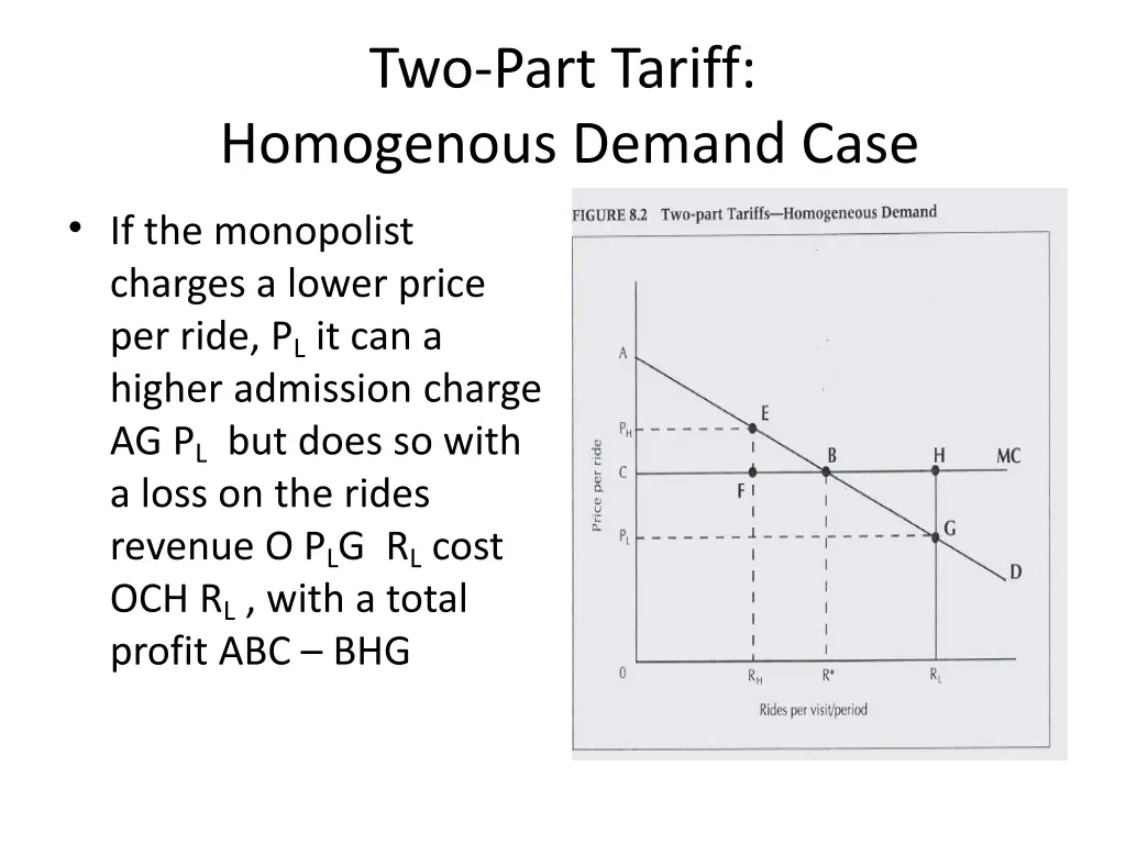 two part tariff homogenous demand case 2