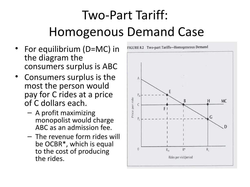 two part tariff homogenous demand case
