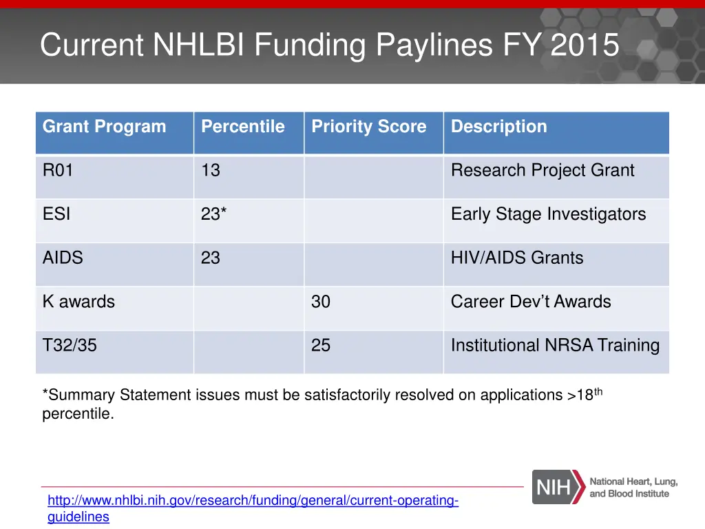 current nhlbi funding paylines fy 2015