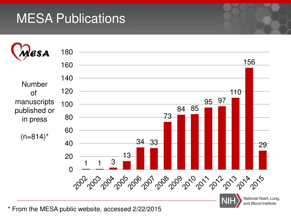 mesa publications