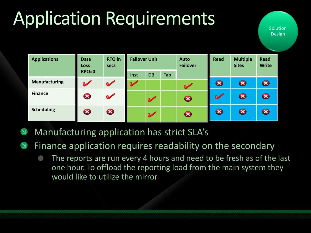 application requirements