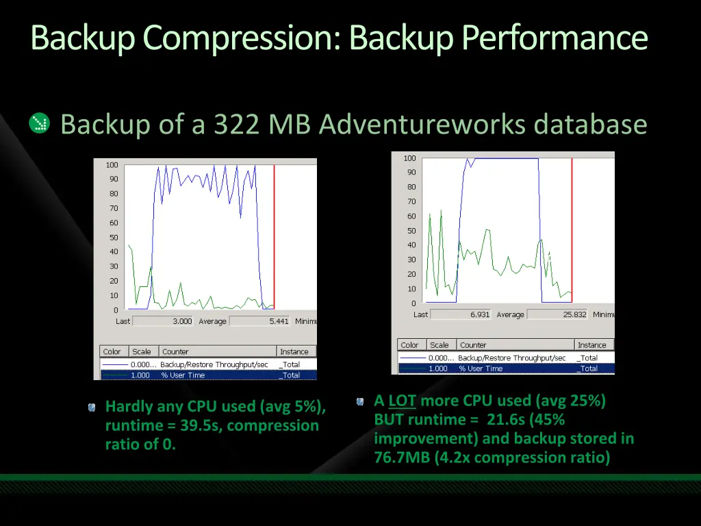 backup compression backup performance