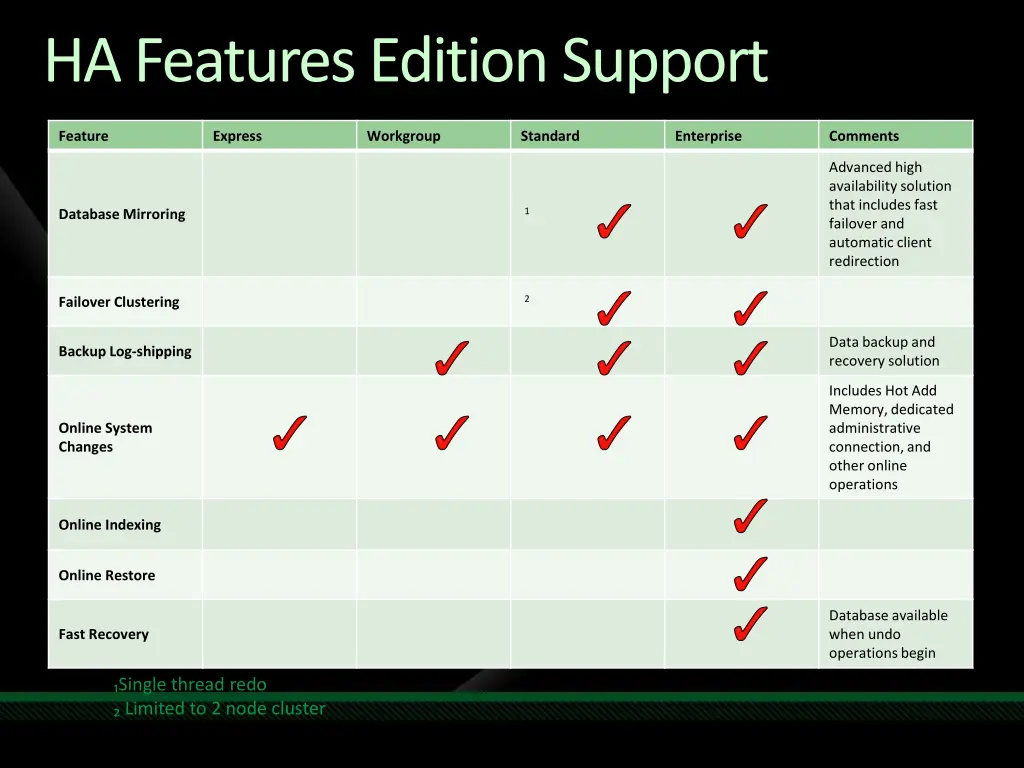 ha features edition support