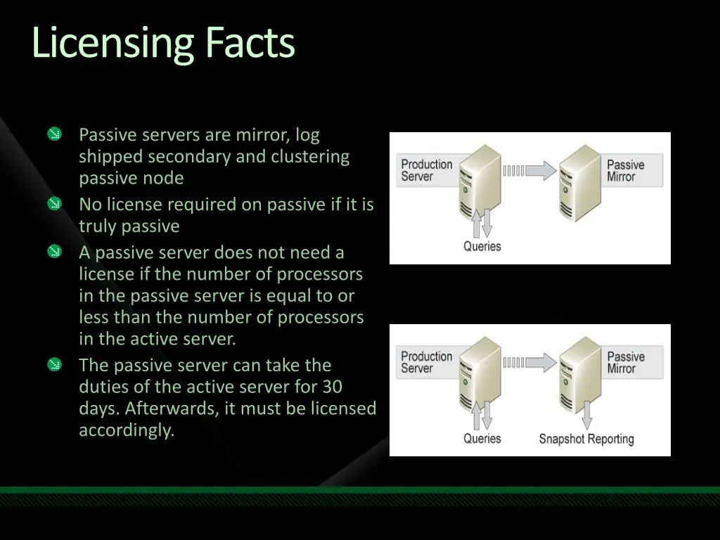 licensing facts
