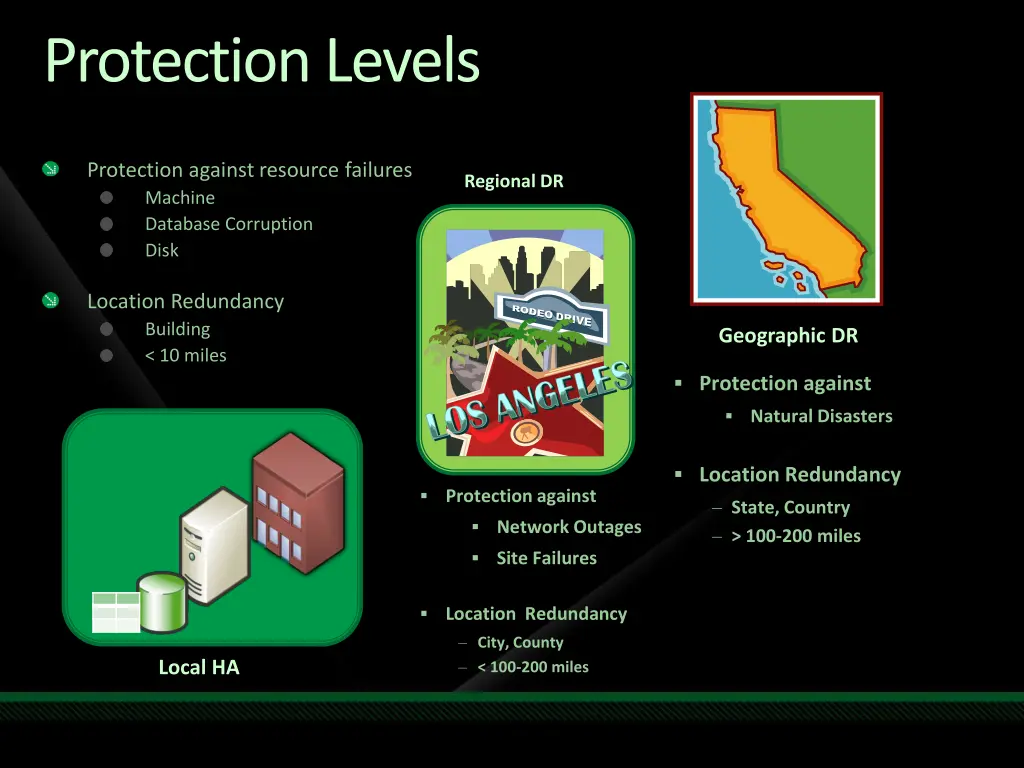 protection levels