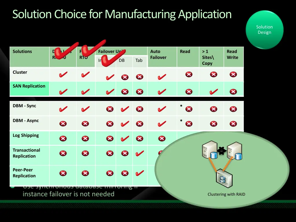 solution choice for manufacturing application