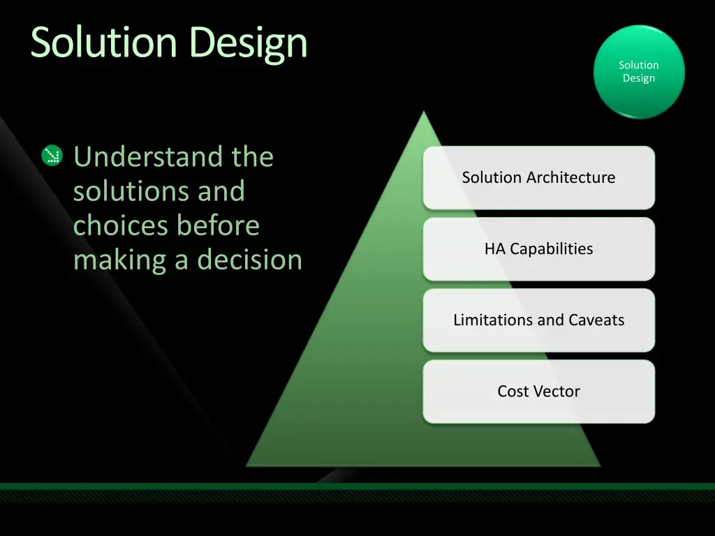 solution design