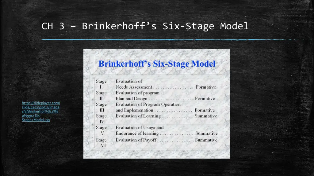ch 3 brinkerhoff s six stage model