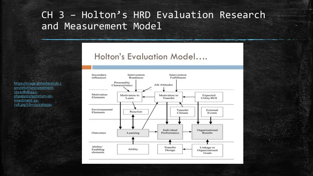 ch 3 holton s hrd evaluation research