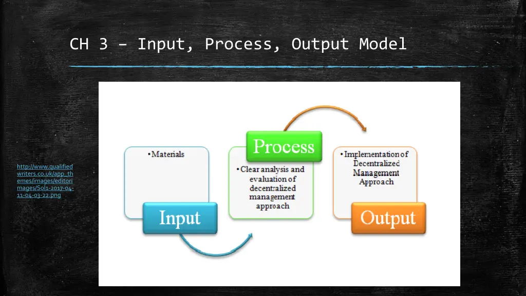 ch 3 input process output model