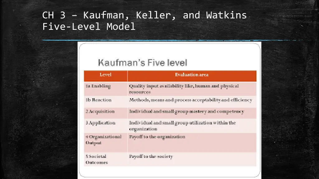 ch 3 kaufman keller and watkins five level model