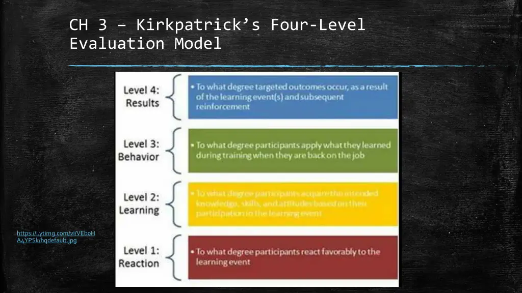 ch 3 kirkpatrick s four level evaluation model