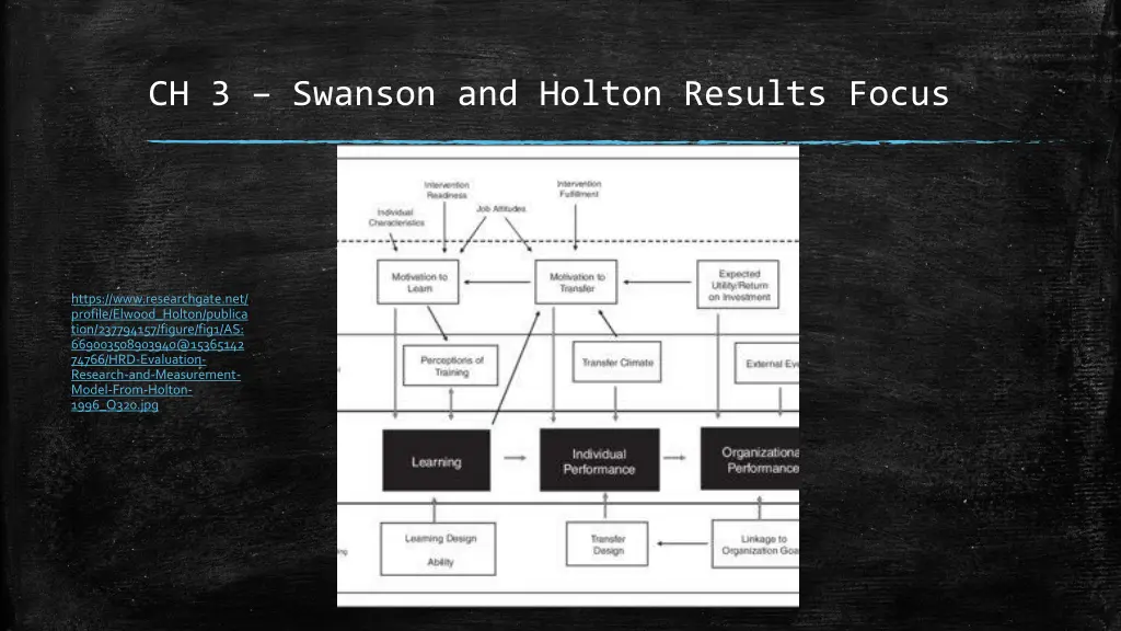 ch 3 swanson and holton results focus