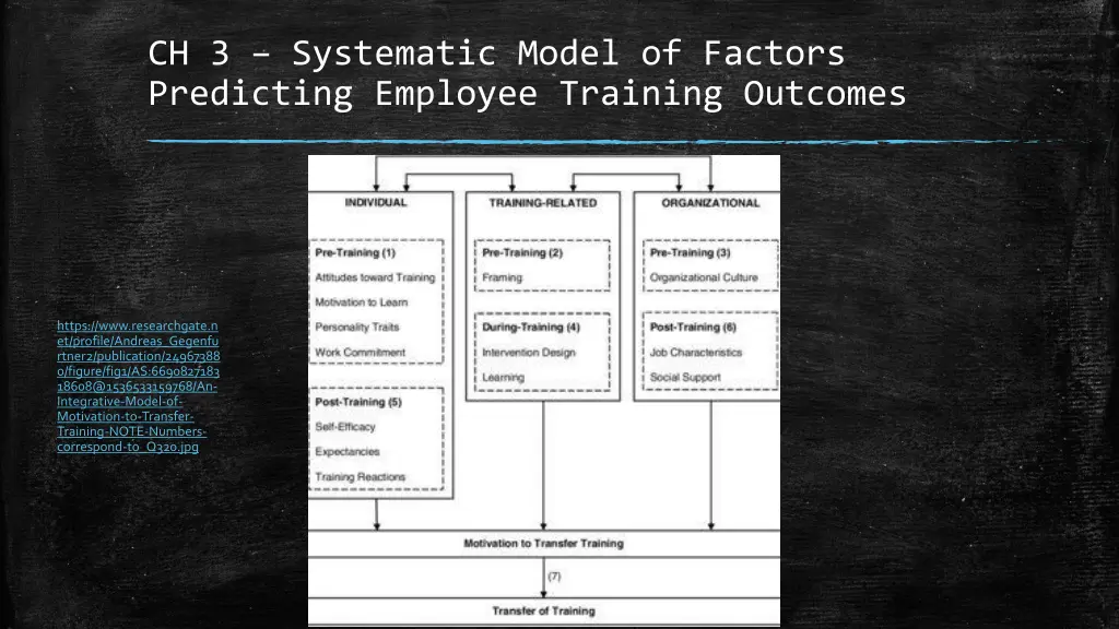 ch 3 systematic model of factors predicting