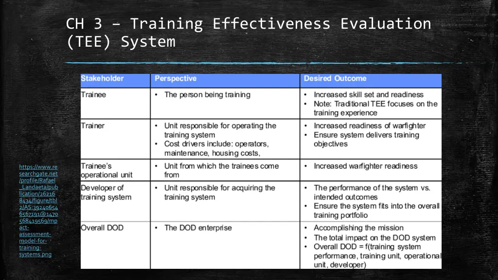 ch 3 training effectiveness evaluation tee system