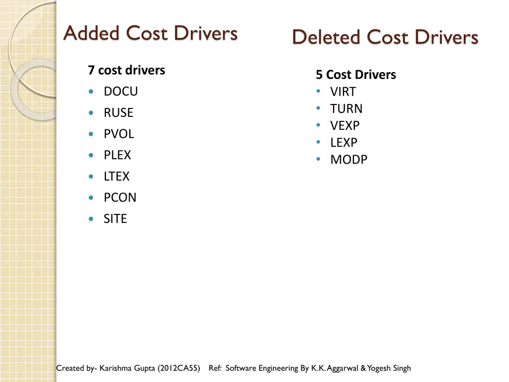 added cost drivers