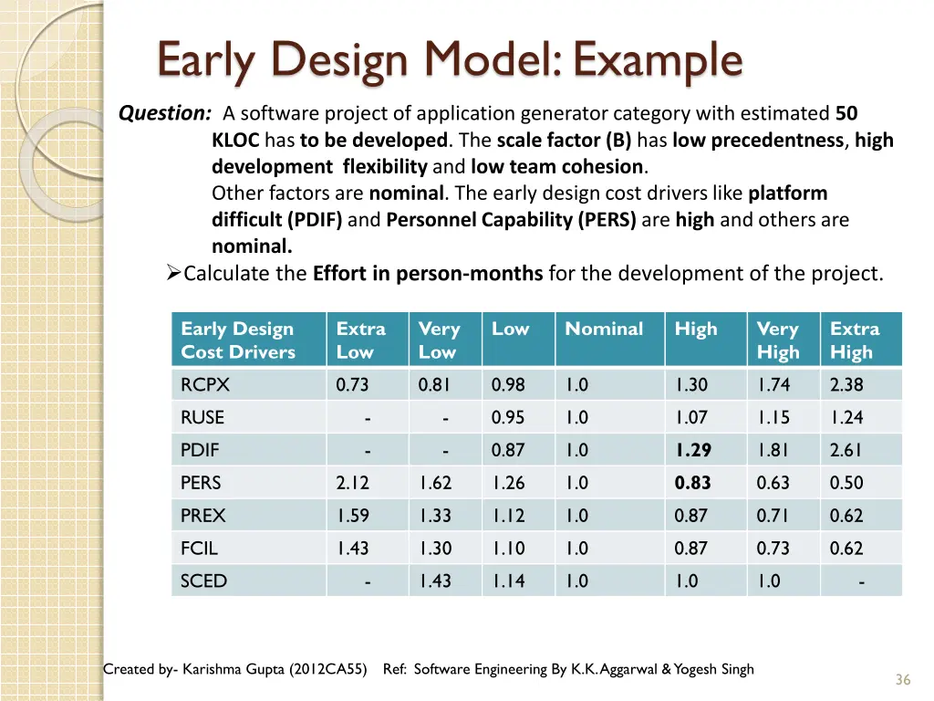 early design model example