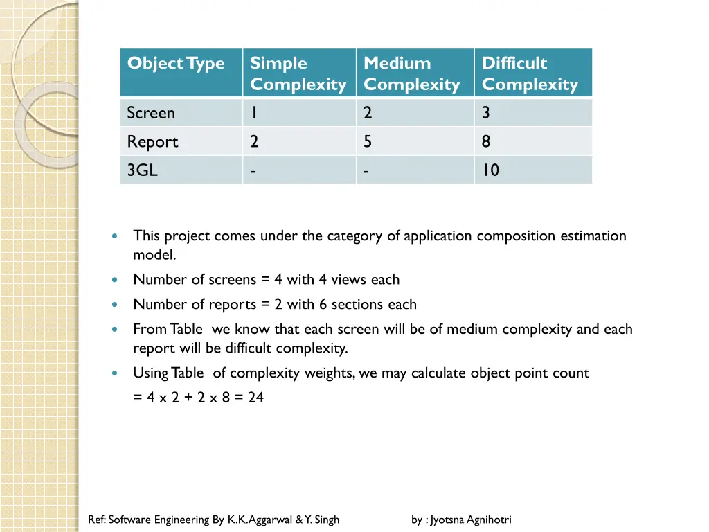 object type