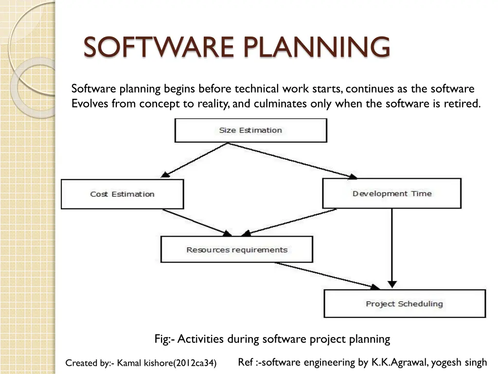 software planning