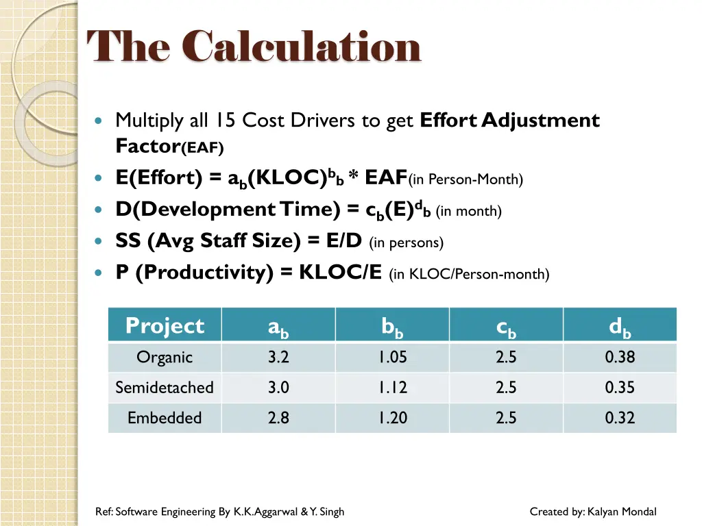 the calculation