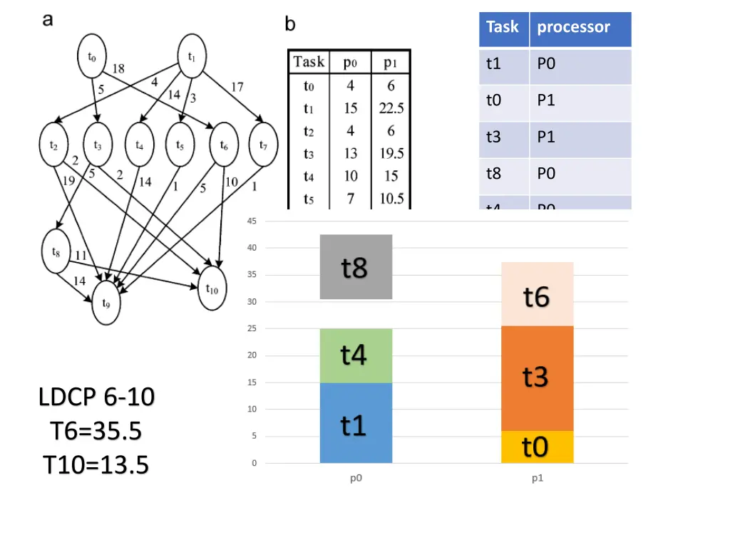 slide7