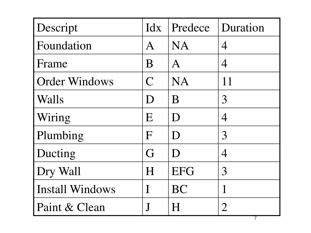 descript foundation frame order windows walls