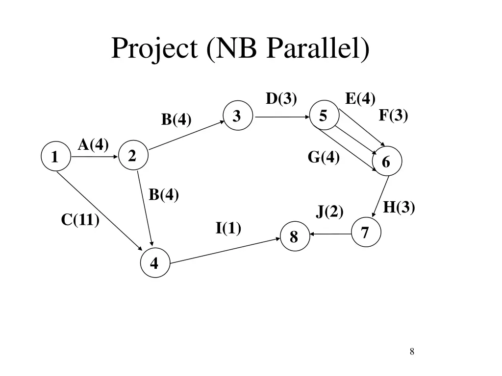 project nb parallel