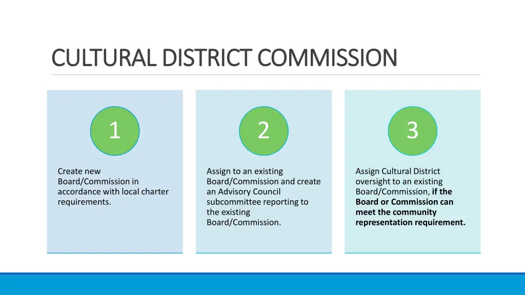 cultural district commission cultural district
