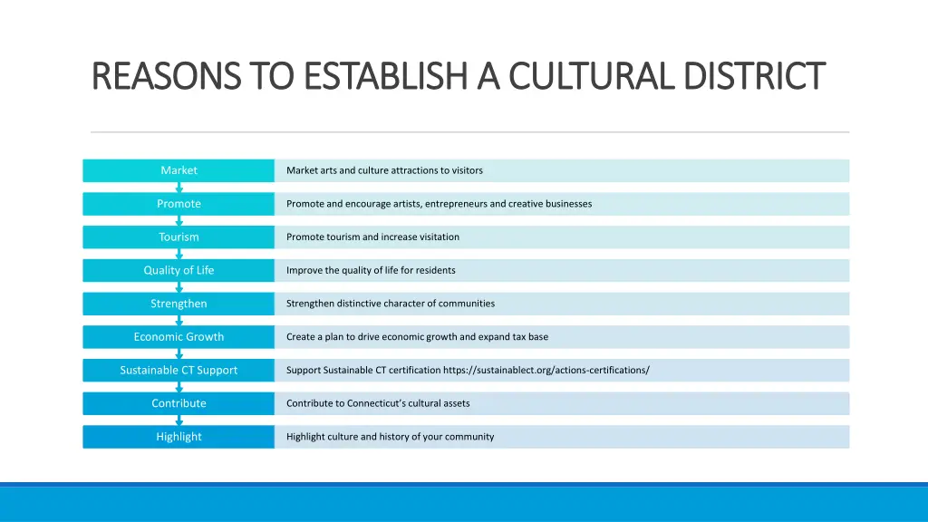 reasons to establish a cultural district reasons