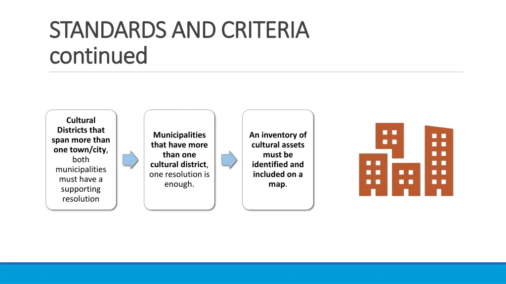 standards and criteria standards and criteria 1