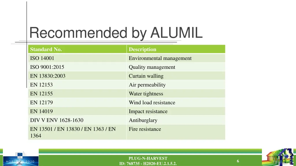 recommended by alumil