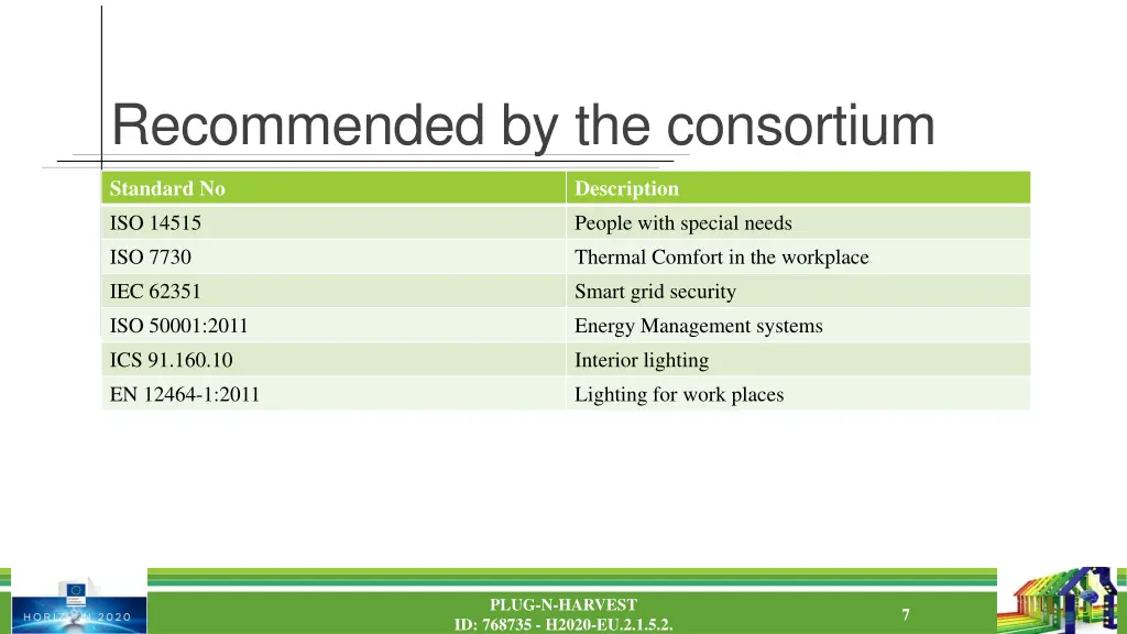 recommended by the consortium
