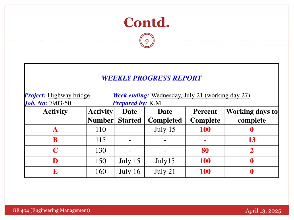 contd 1