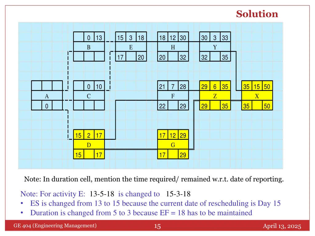 solution
