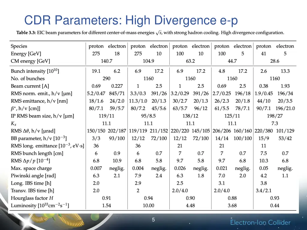cdr parameters high divergence e p