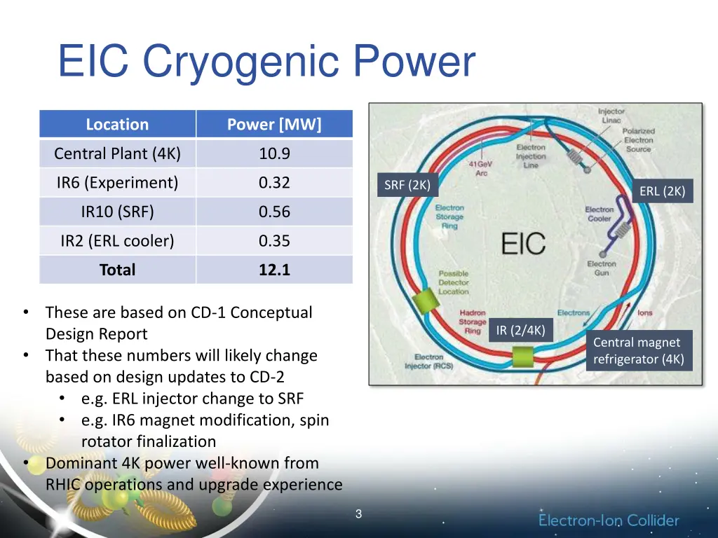 eic cryogenic power