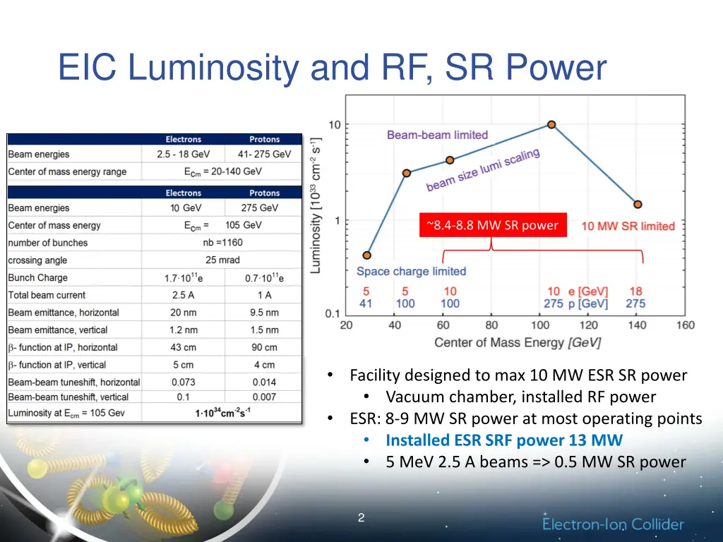 eic luminosity and rf sr power