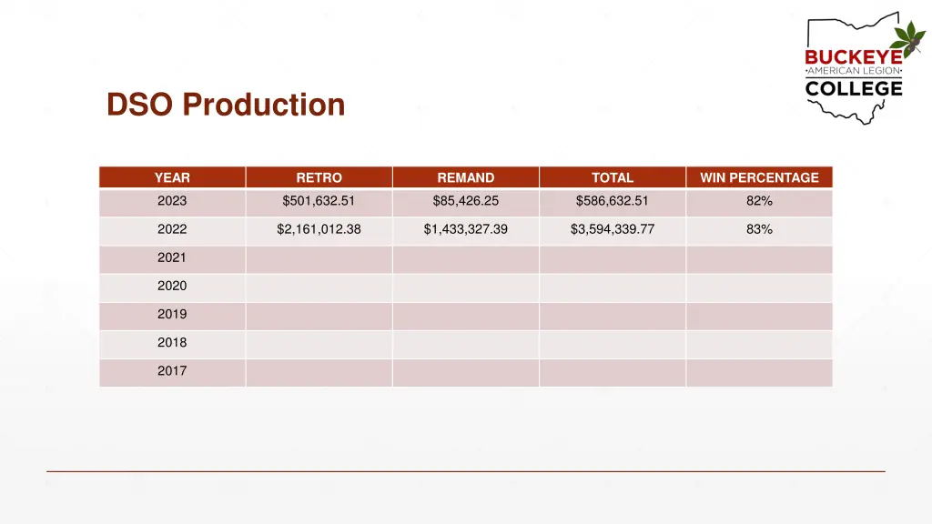 dso production