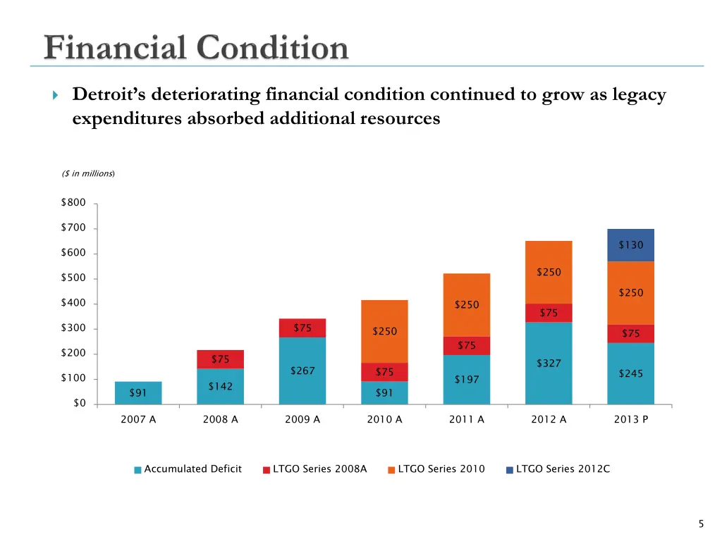 detroit s deteriorating financial condition