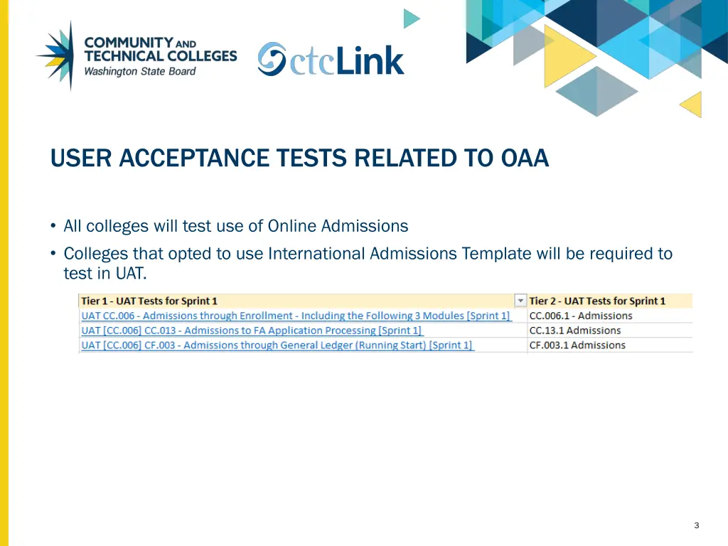 user acceptance tests related to oaa