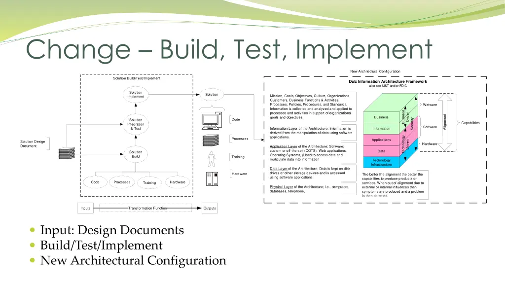 change build test implement